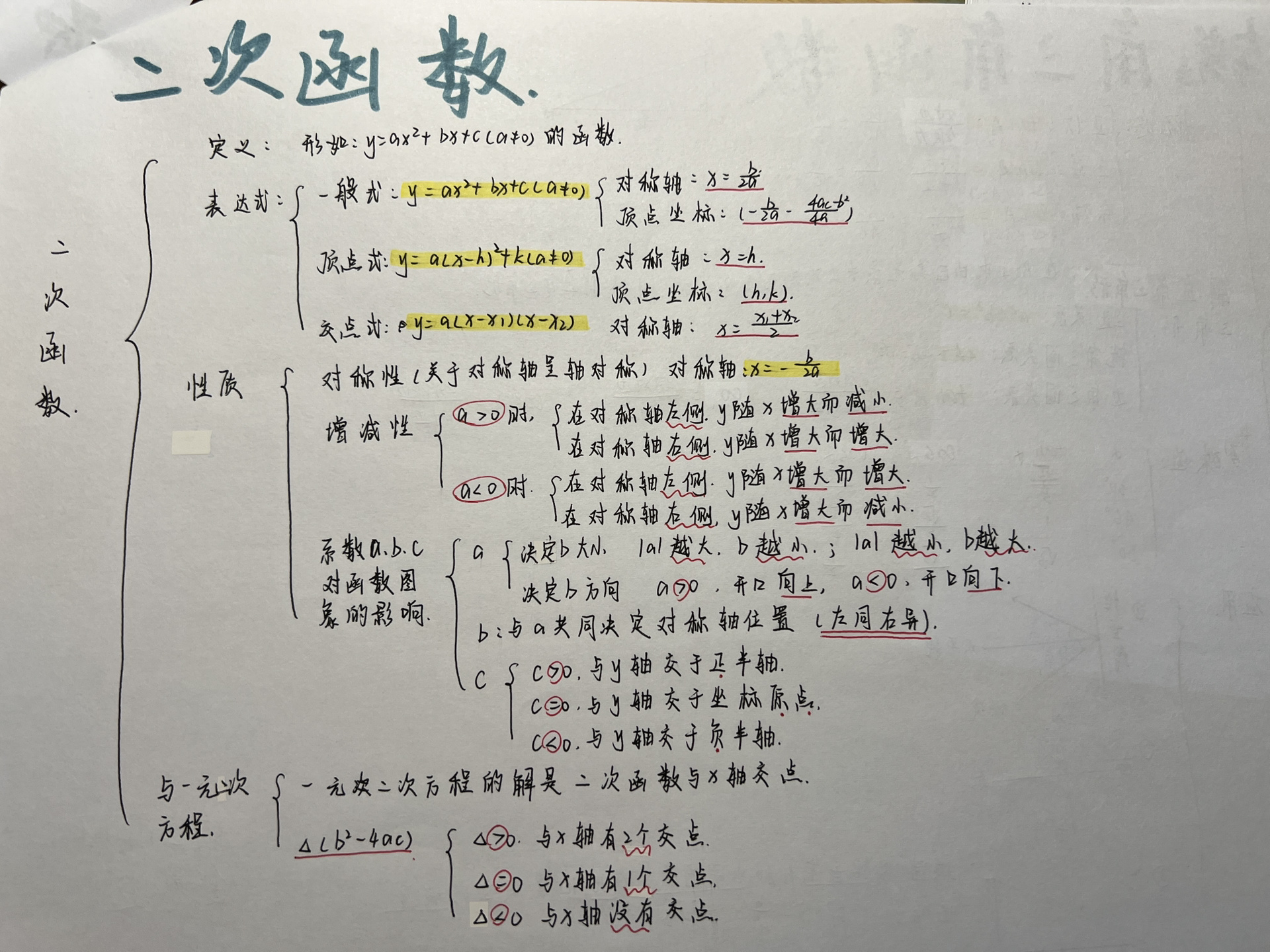 二次函数总复习｜知识框架梳理的简单介绍