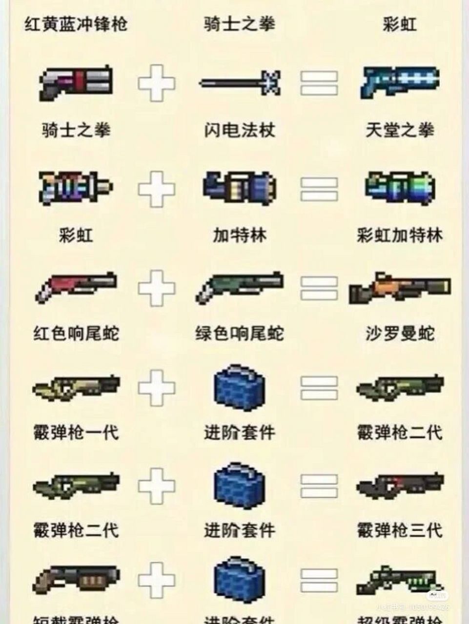 元气骑士合成表