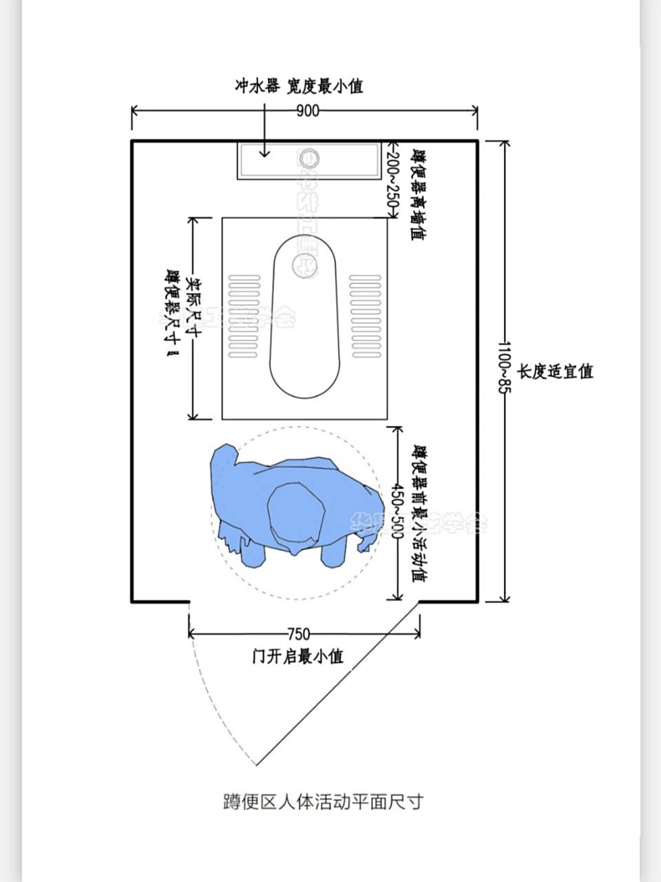蹲便器空间尺寸指引6015 166 蹲便器距墙面的