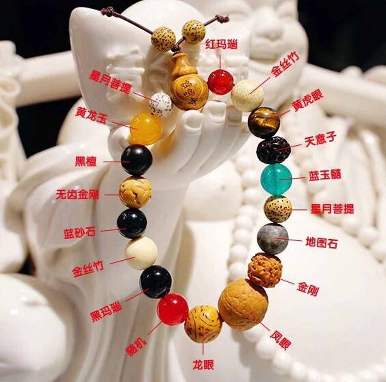 7815十八籽又叫 菩提花串 ,由十八颗主珠为核心,并配以鸡鸣寺