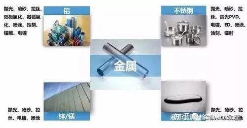 知识金属表面处理工艺汇总