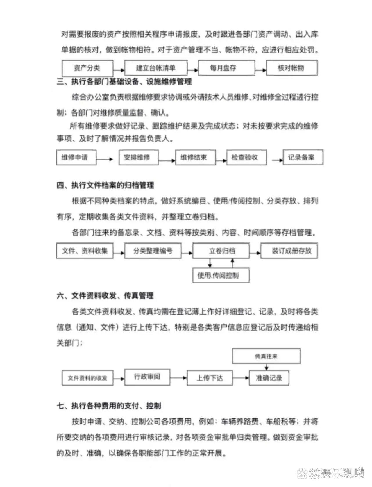 行政部工作流程97各工作实施流程图