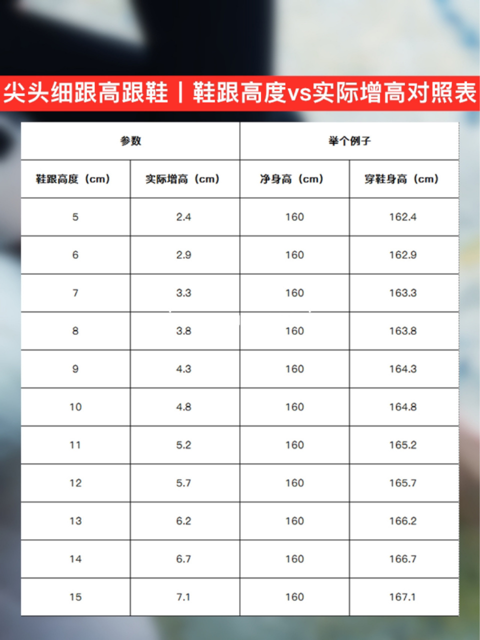 高跟鞋实际增高对照表图片