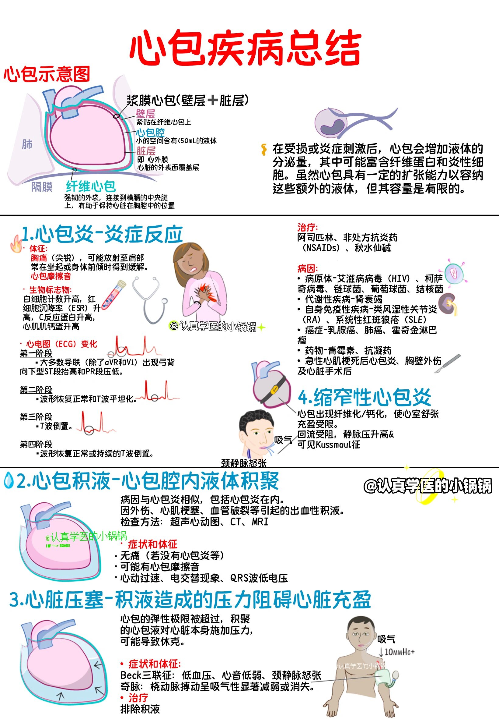 心包疾病思维导图图片