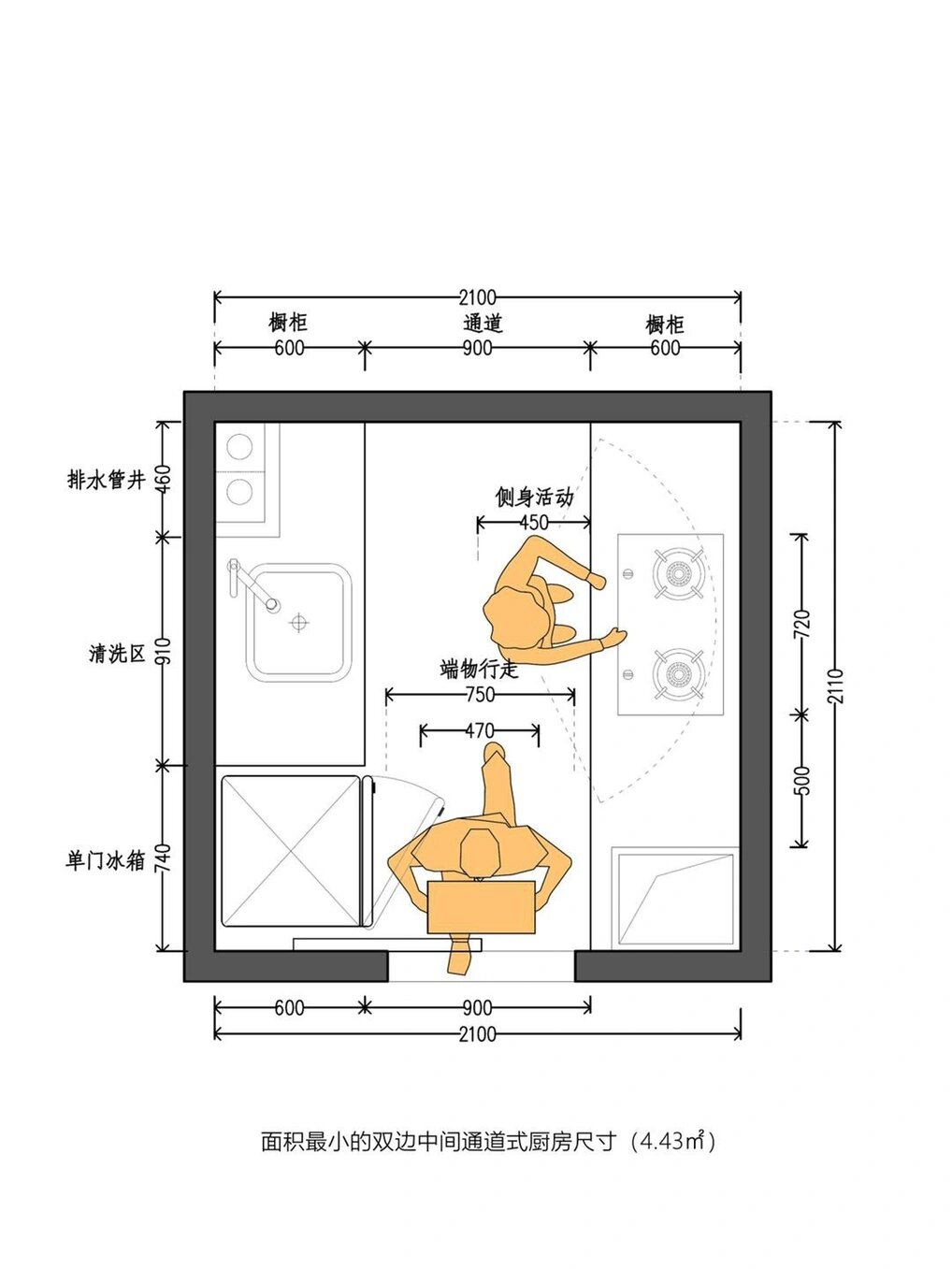 厨房橱柜最小面积尺寸参考