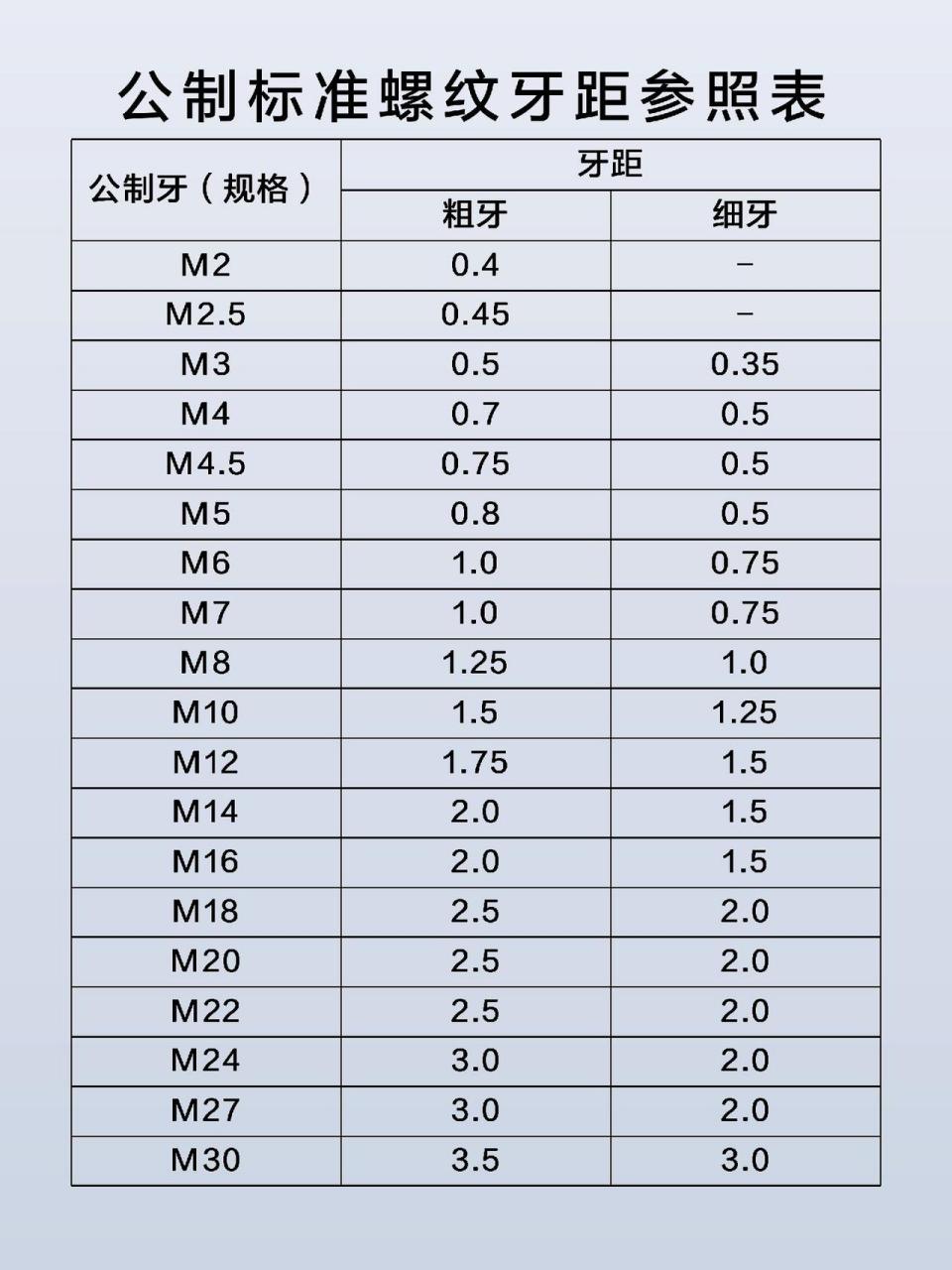 丝攻螺距对照表图片