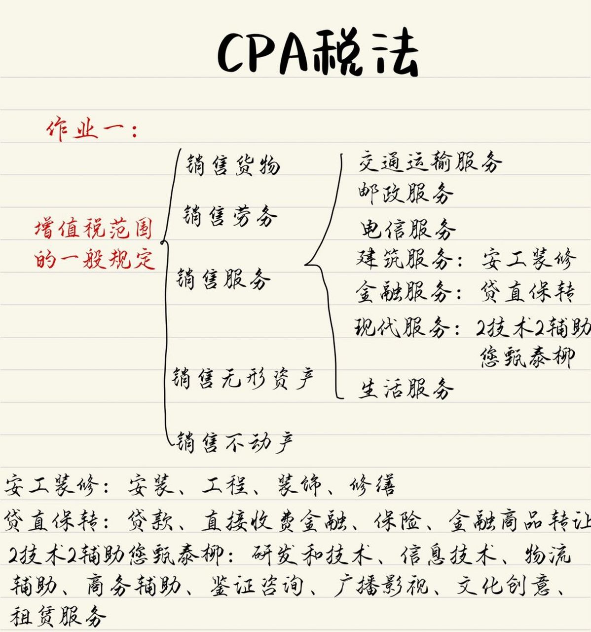 cpa稅法王穎 | 必背作業1-3 王穎老師真的很不錯!