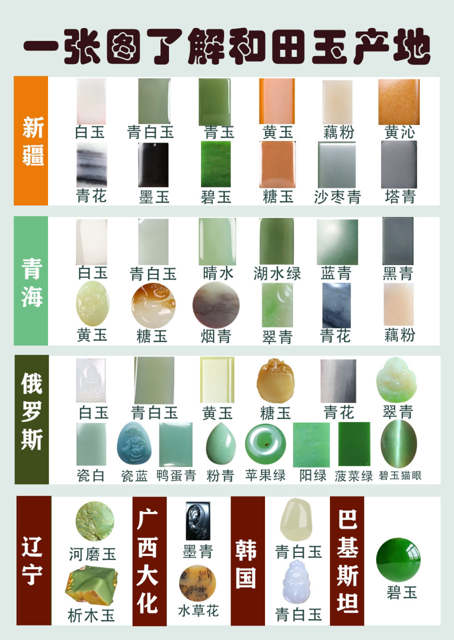 一图看懂和田玉产地 建议收藏 92晚七点来我直播间选正品源头和田玉