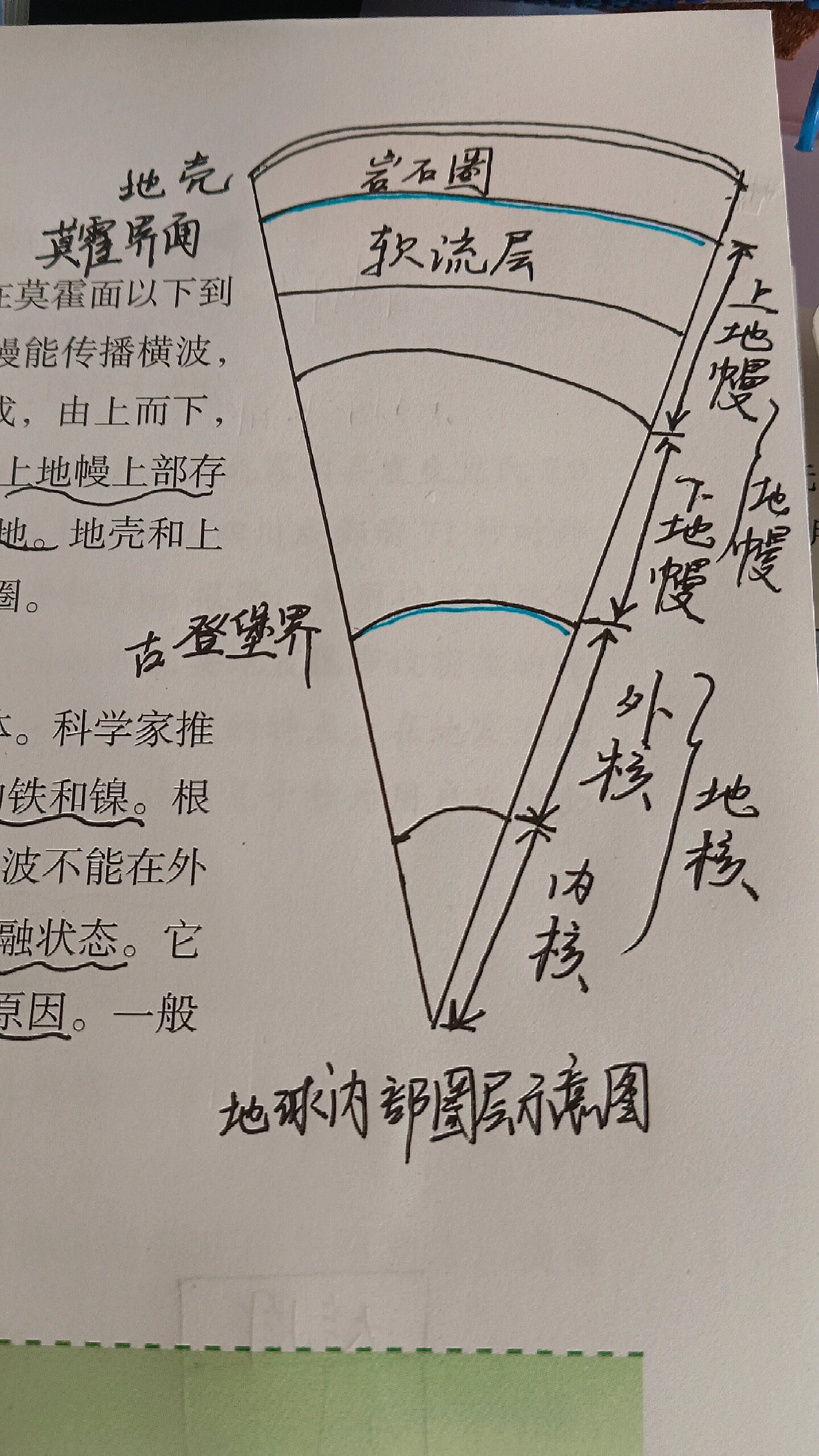 地球圈层结构讲课图片