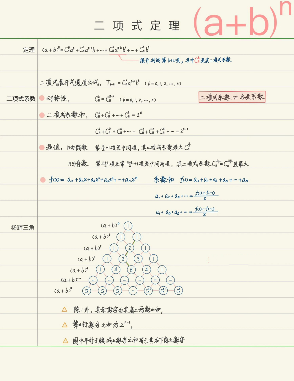 二项式系数公式图片