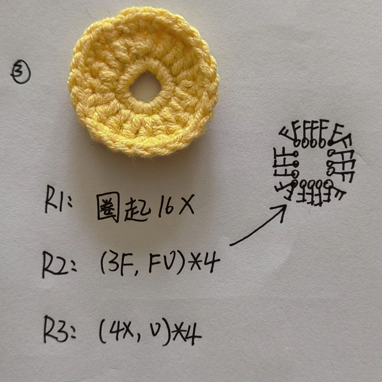 钩针铜钱衣的详细图解图片