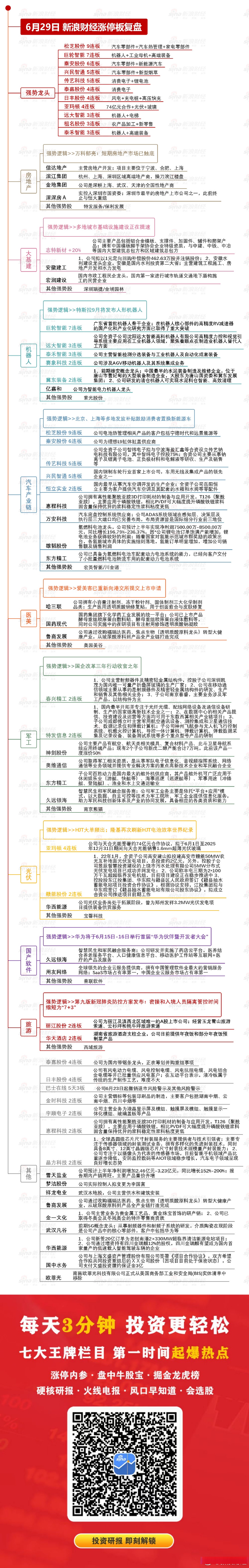 【6月29日沪深两市涨停分析】$松芝股份 sz002454$走出强势9连板,巨轮