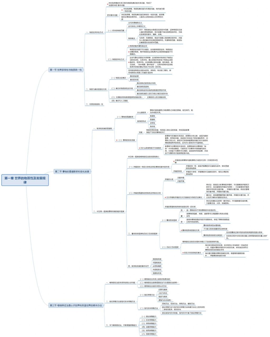 马克思主义基本原理第一章思维导图 马原思维导图第一章
