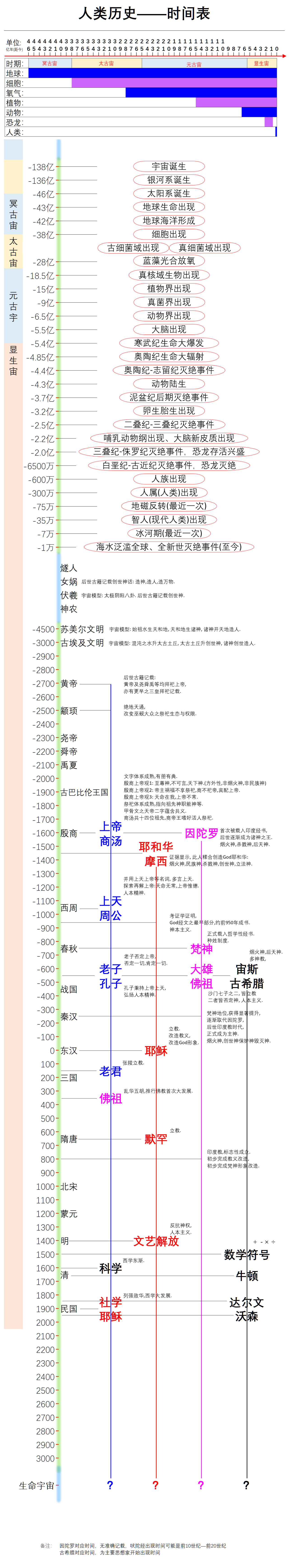 道教神话人物体系图片