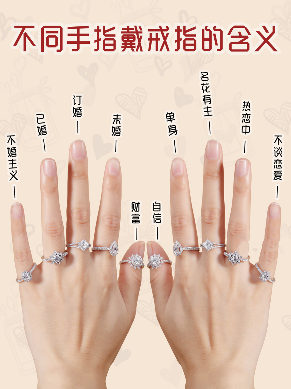 不同手指戴戒指的含义02你的钻戒戴对了吗 钻戒和对戒应该这样戴