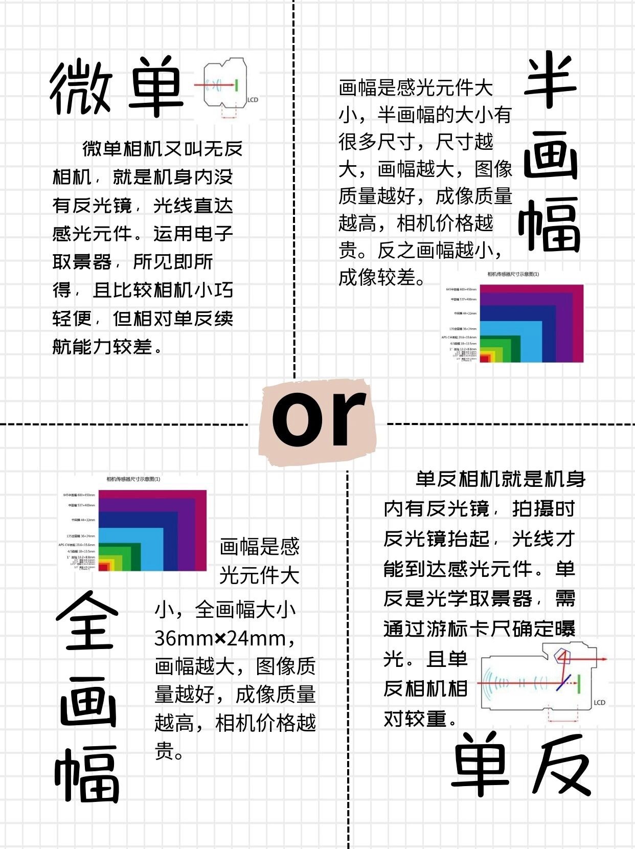 半幅和全幅的照片对比图片