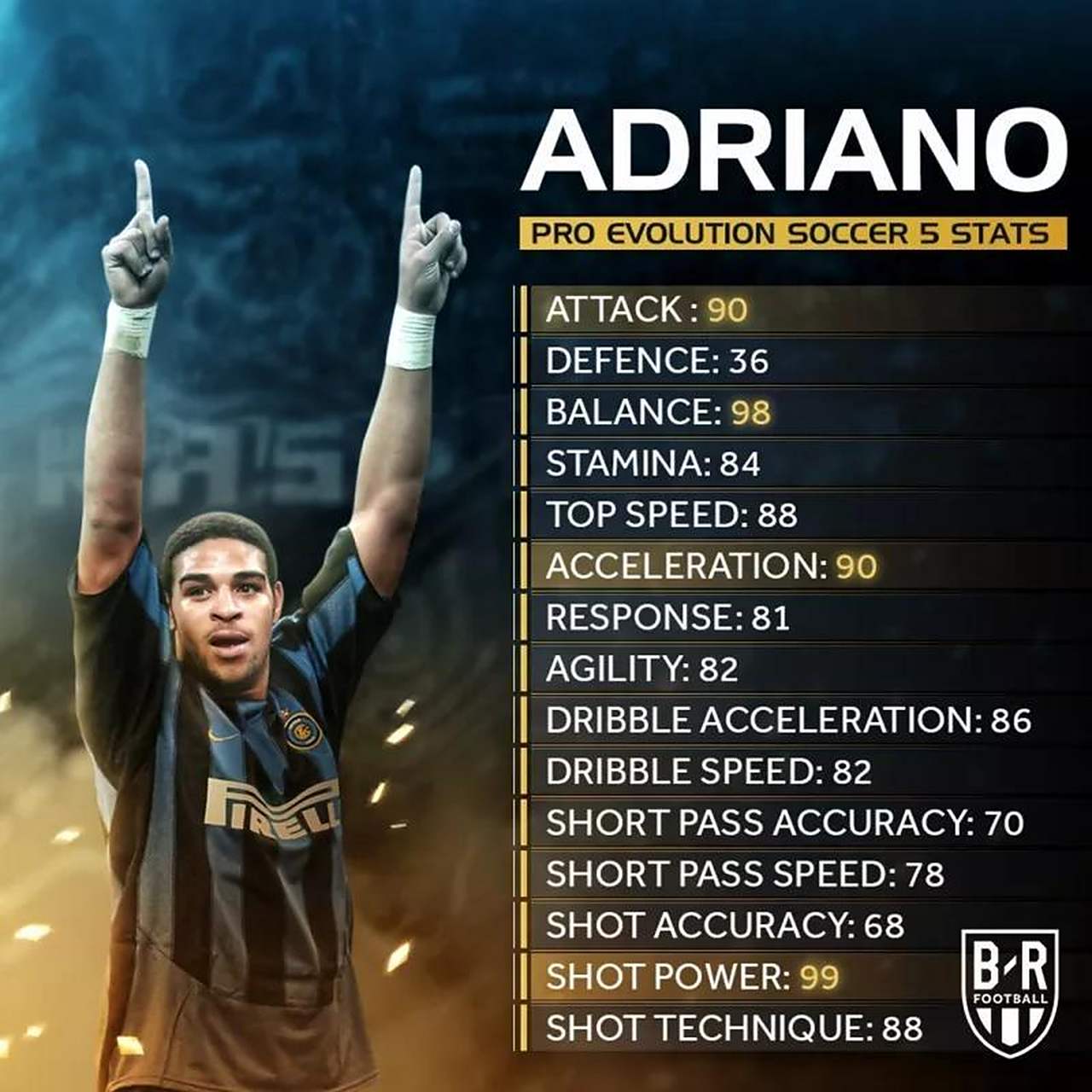 阿德里亚诺有多强?看看实况足球pes5里的数据就知道了!