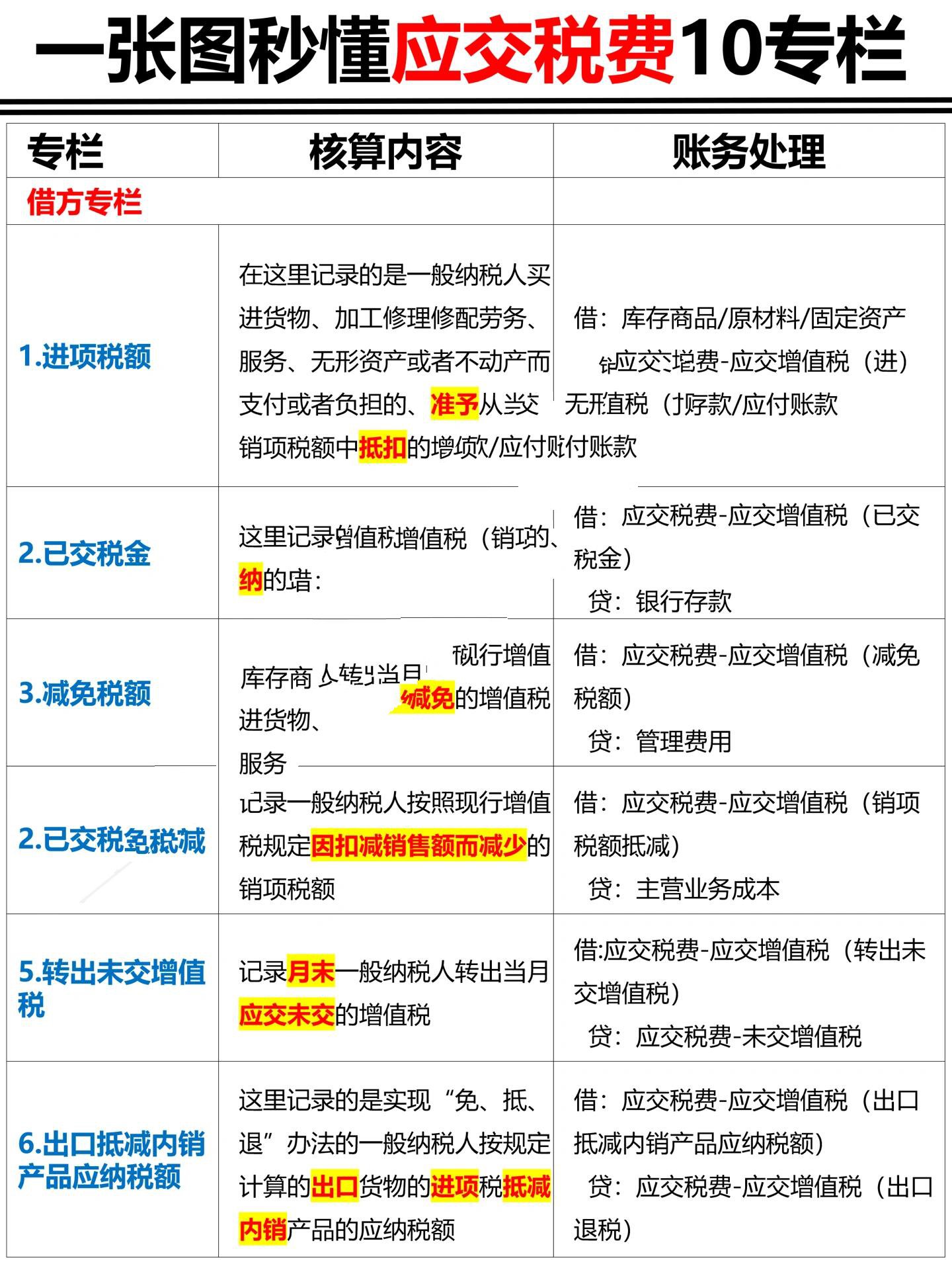 财务通用6015一张图搞定应交税费10专栏