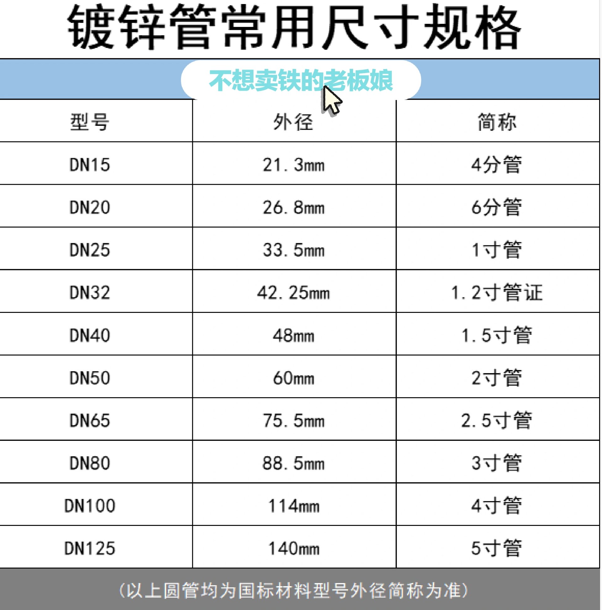 钢材知识学习第一天