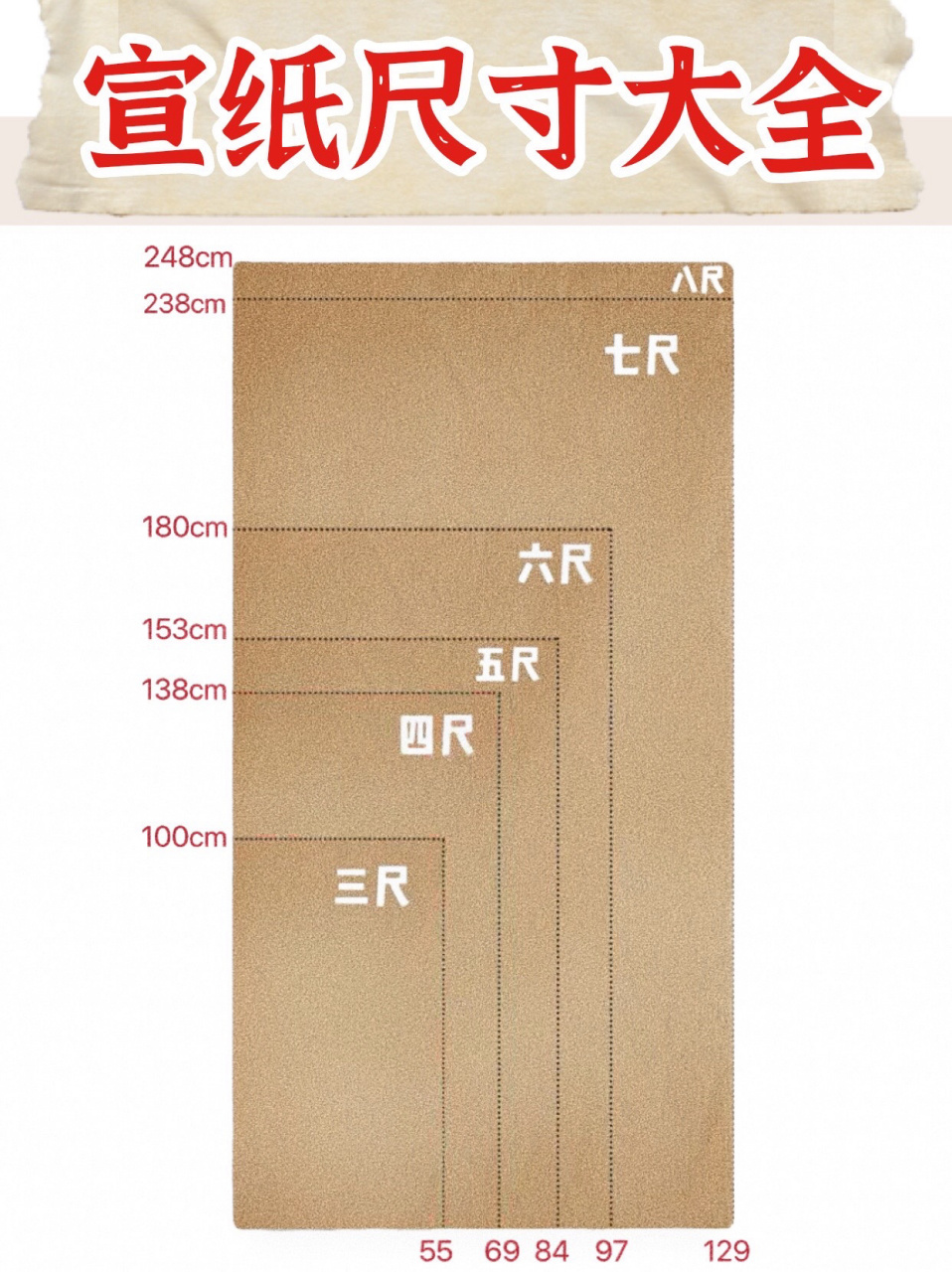 宣纸尺寸大全·背不下来就收藏起来·老🤙 在生产宣纸的时候,一般是