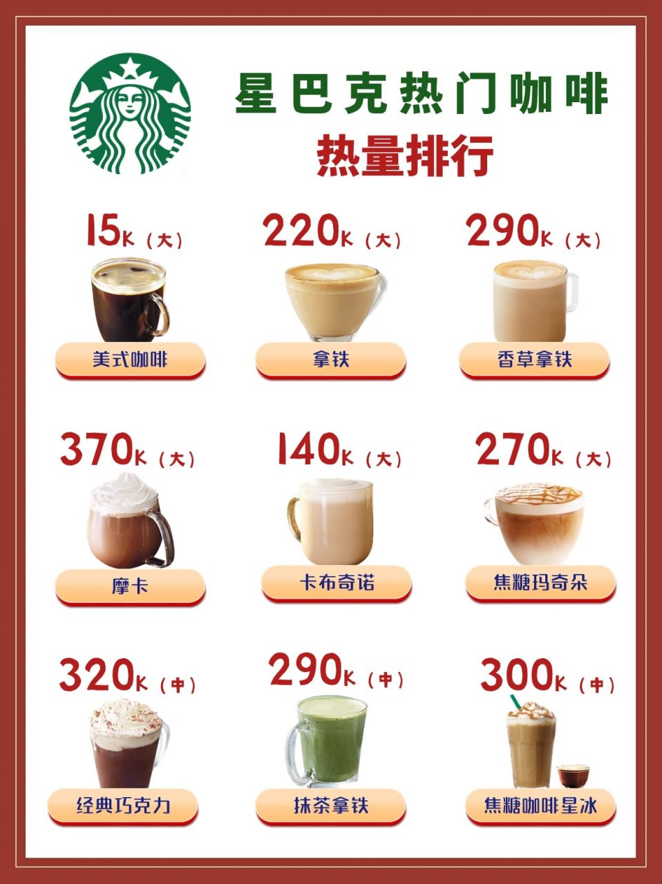 今天发现星巴克咖啡饮品的热量 总结一下适合减肥和保持体重喝的 如果