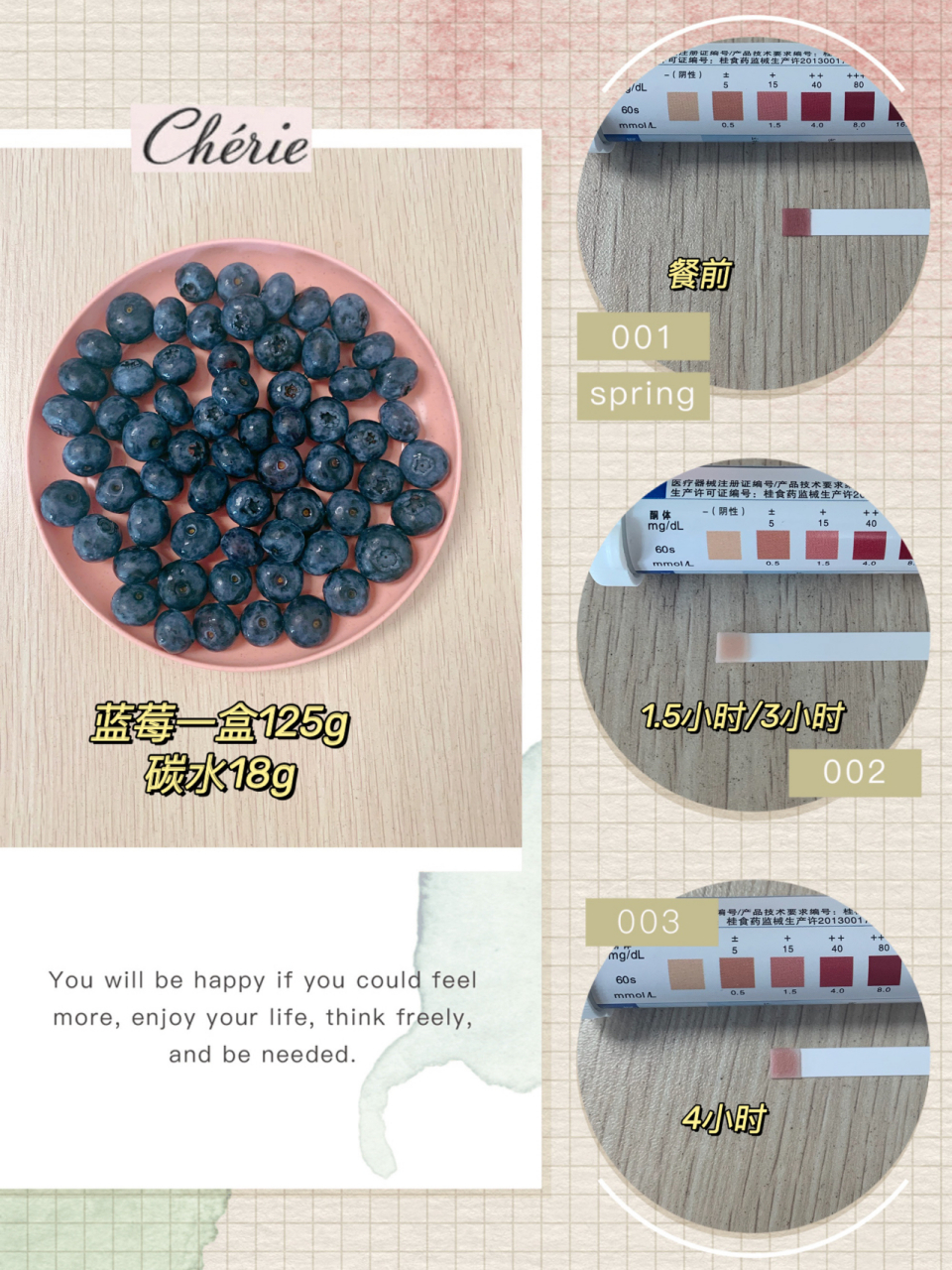 96升糖指数「蓝莓」96 食用量:125g | 热量71卡 | 碳水18.