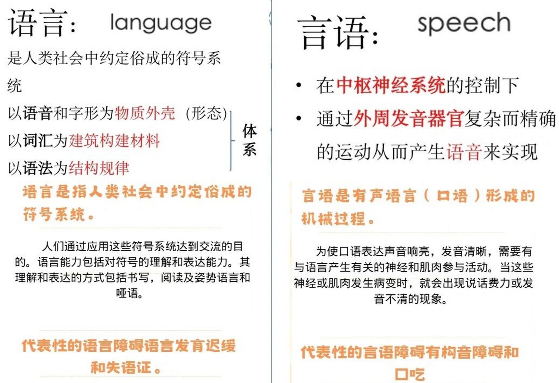 语言vs言语 #语言##言语