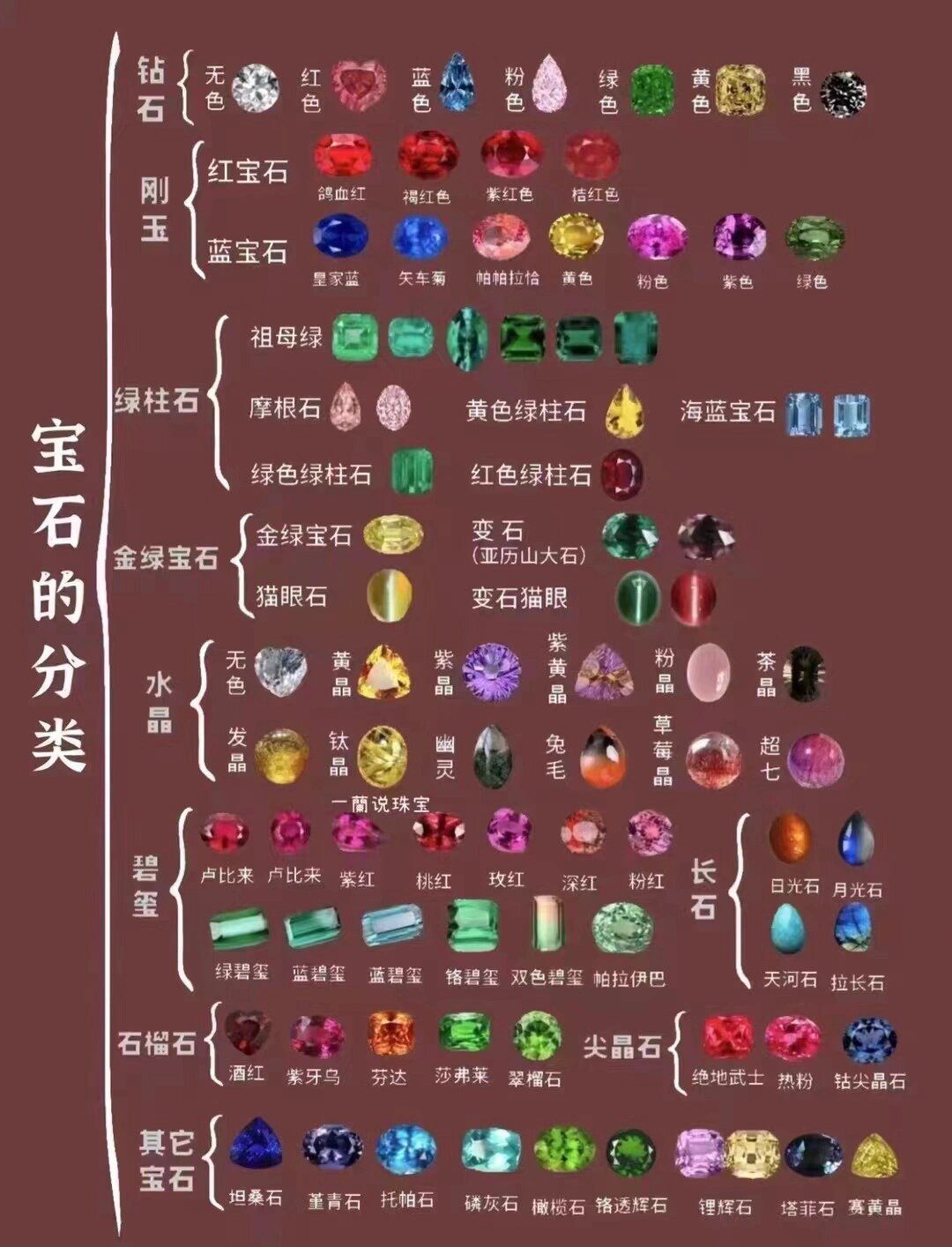 宝石的种类有多少种图片(宝石的种类有多少种图片及价格)