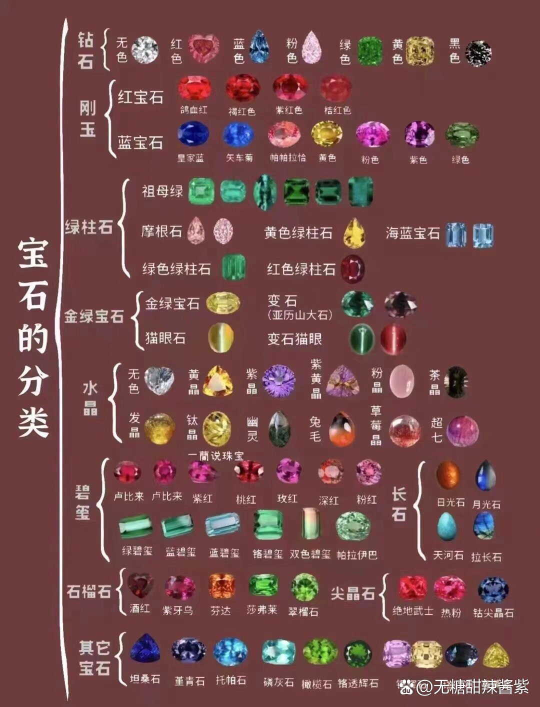 天然的宝石分为几种形态类型(天然的宝石分为几种形态类型图片) 第2张