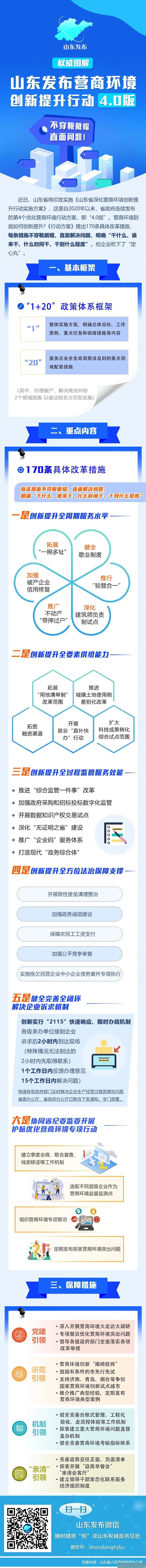 【圖解丨不穿靴戴帽,直面問題!山東發佈營商環境創新提升行動4.