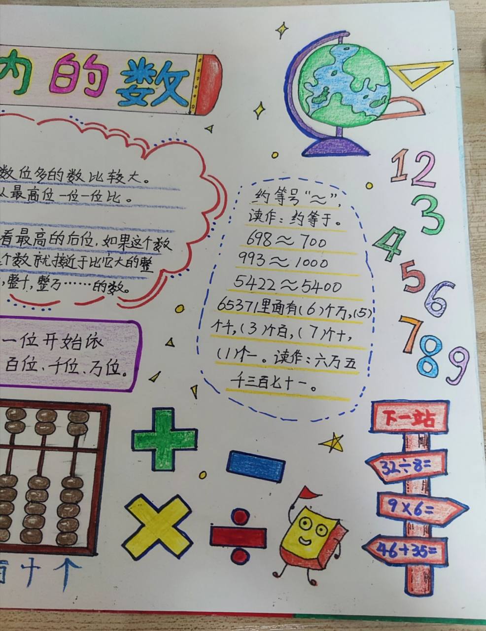二年级数学手抄报——万以内的数 借鉴94上其他宝贝的作品,用了三个