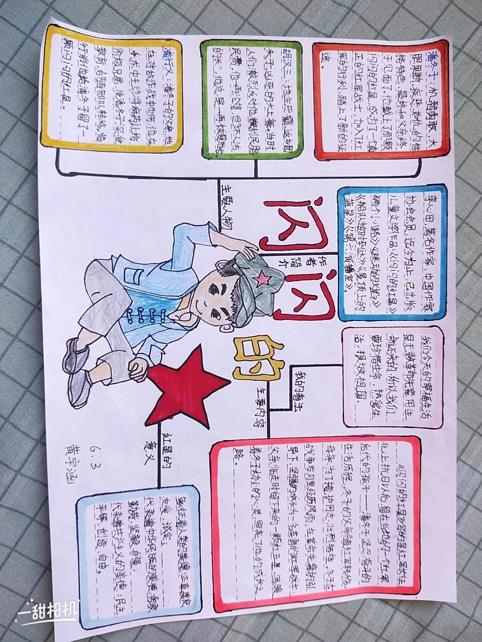 《闪闪的红星》思维导图. #思维导图