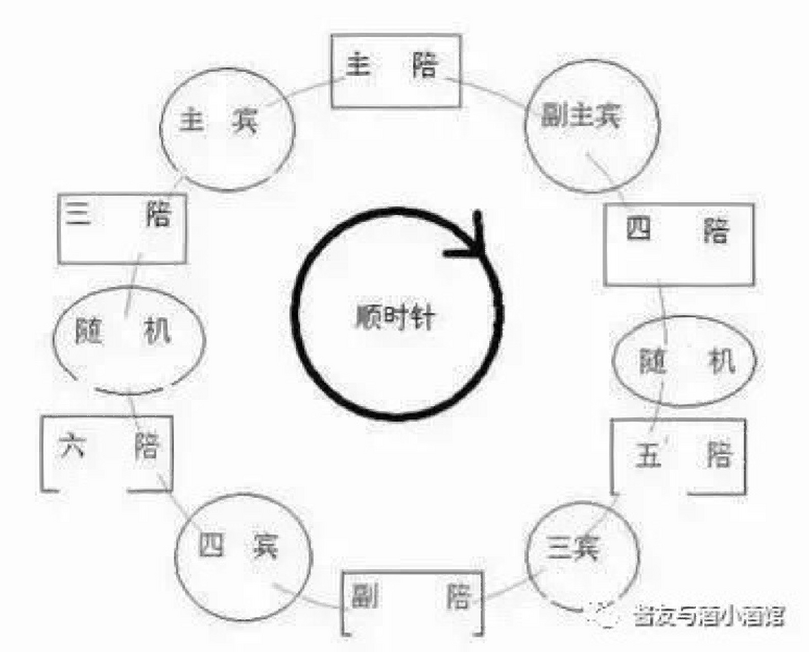 山东酒桌座次你知道多少呢?