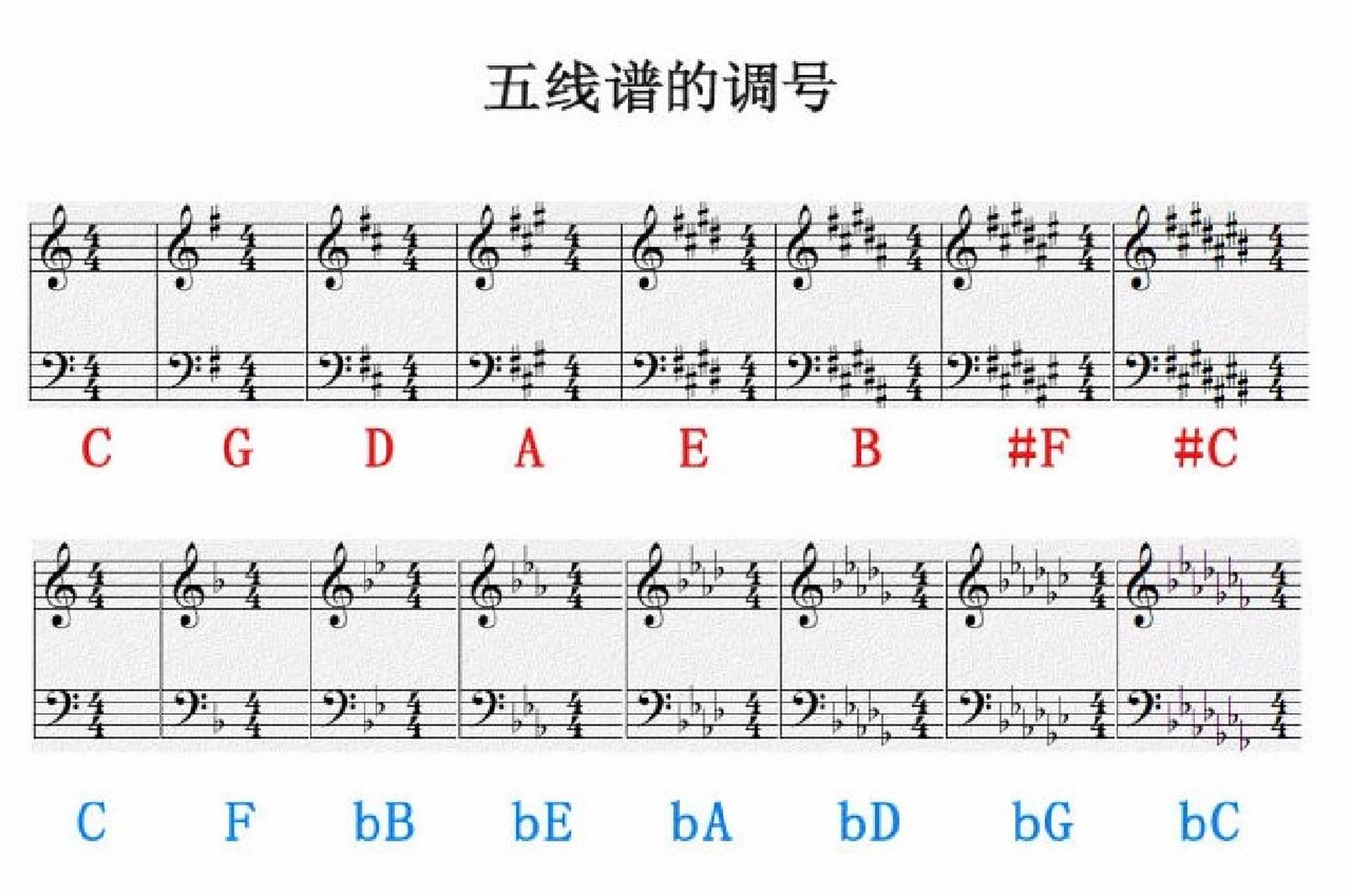 五线谱调号对照表