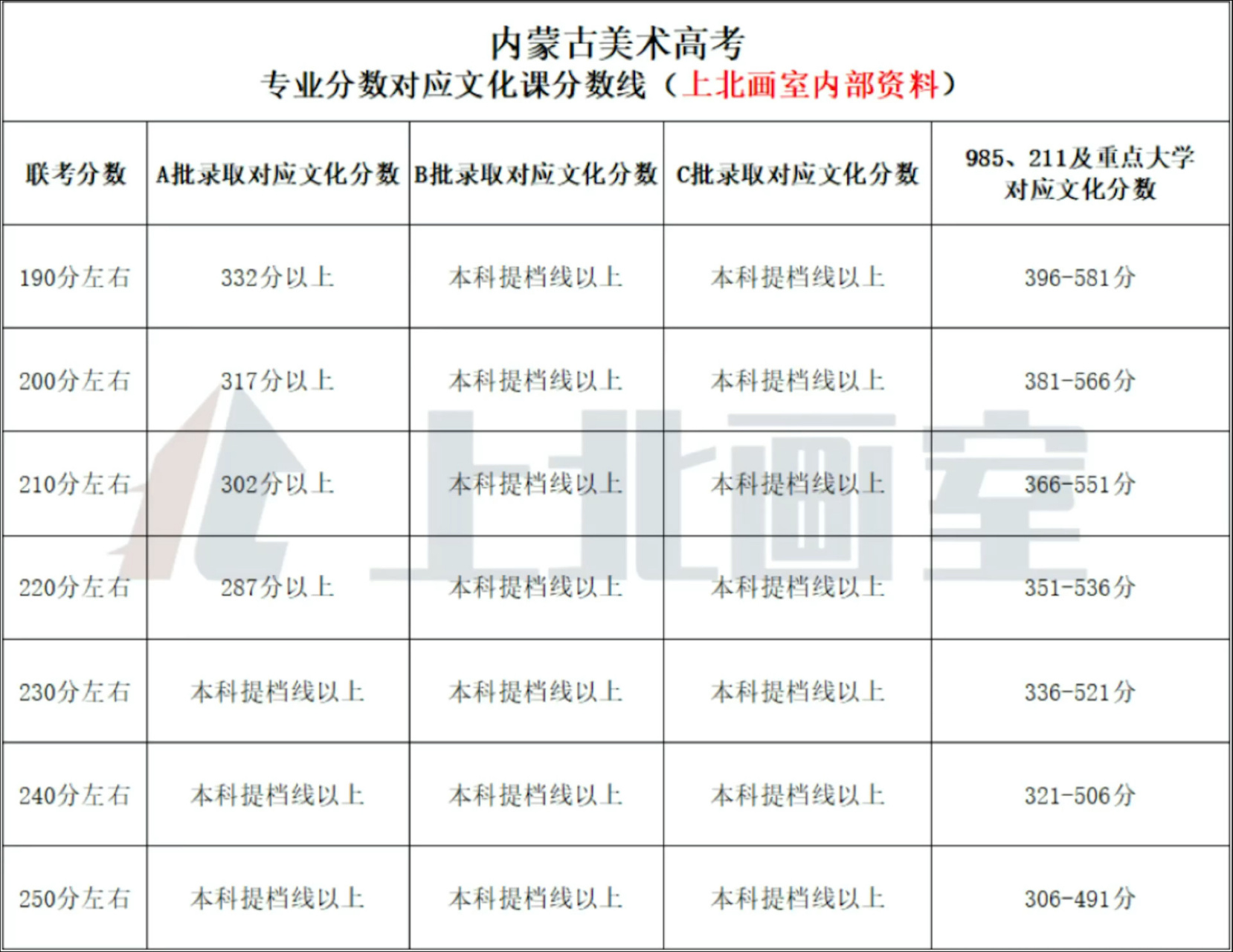 内蒙古艺术学院校考图片