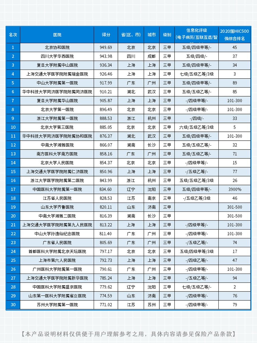 协和医院代诊挂号服务流程覆盖北京全三甲的简单介绍