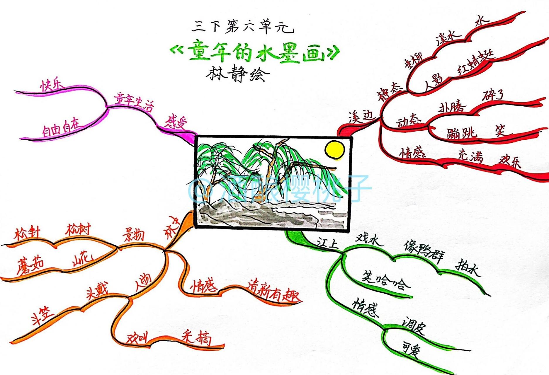 手绘思维导图——三下《童年的水墨画》