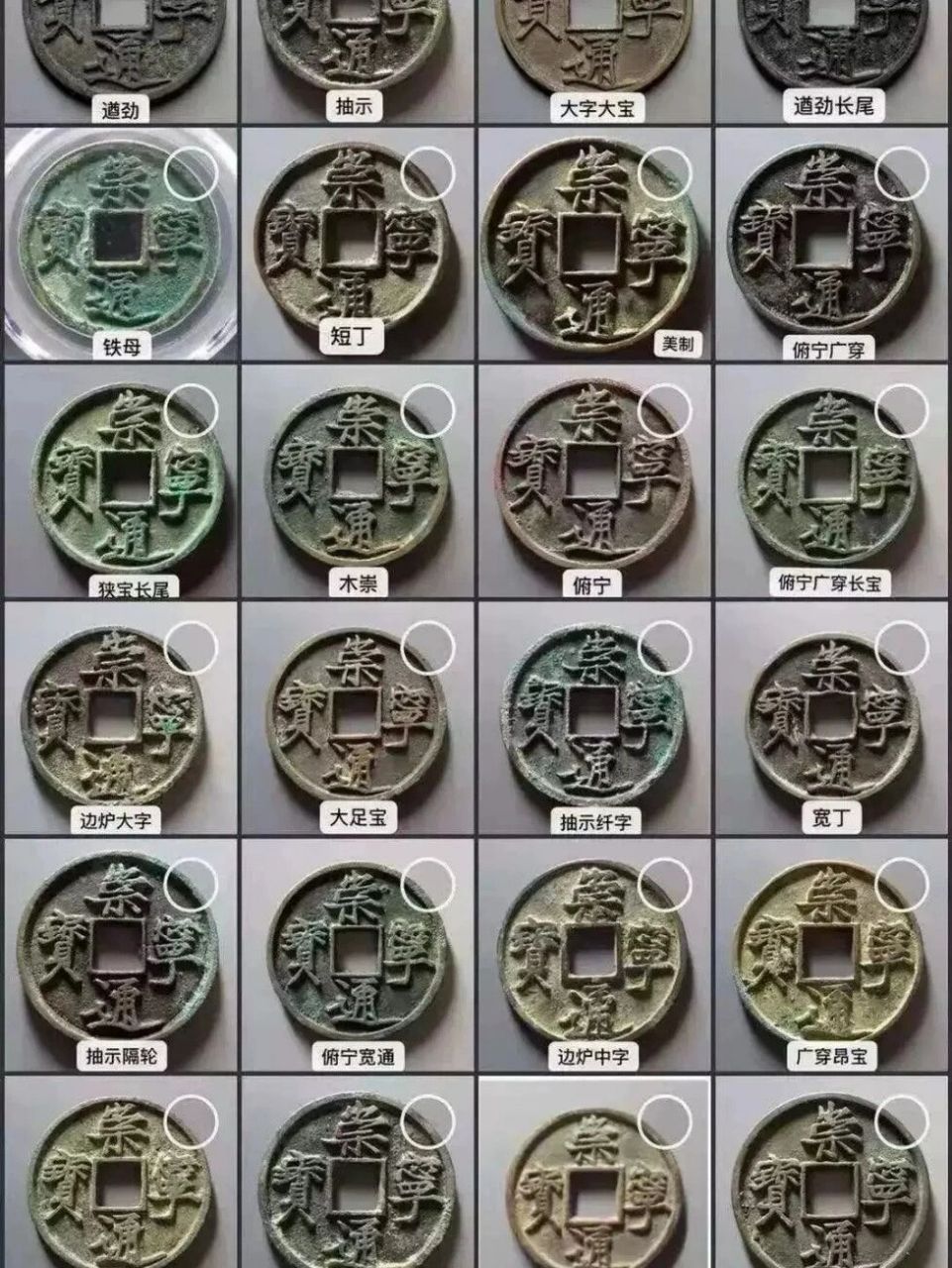 崇宁通宝 北宋崇宁通宝市场认可度最高的版别大全,价值较高的版别.