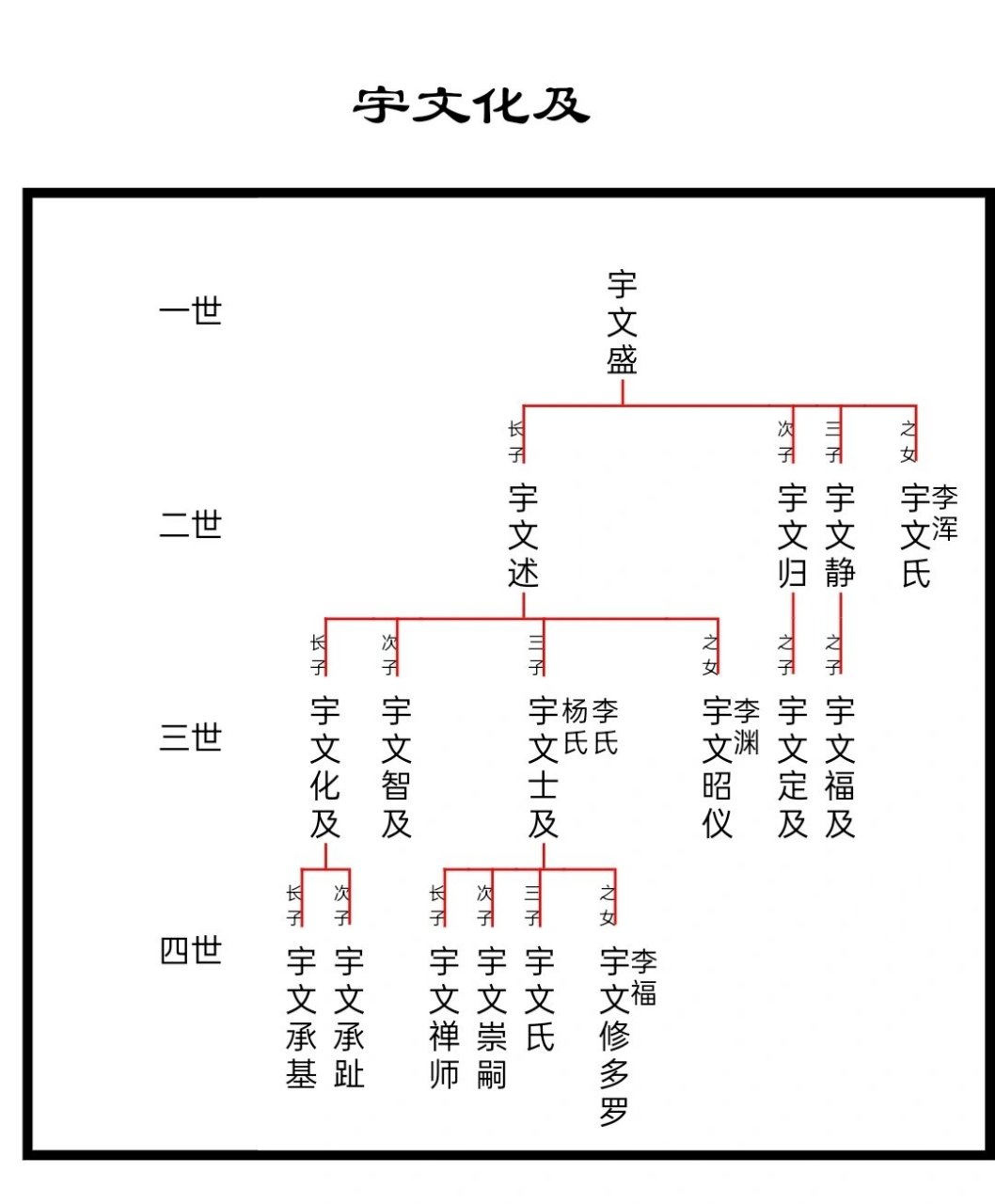 俞明震家族世系图图片