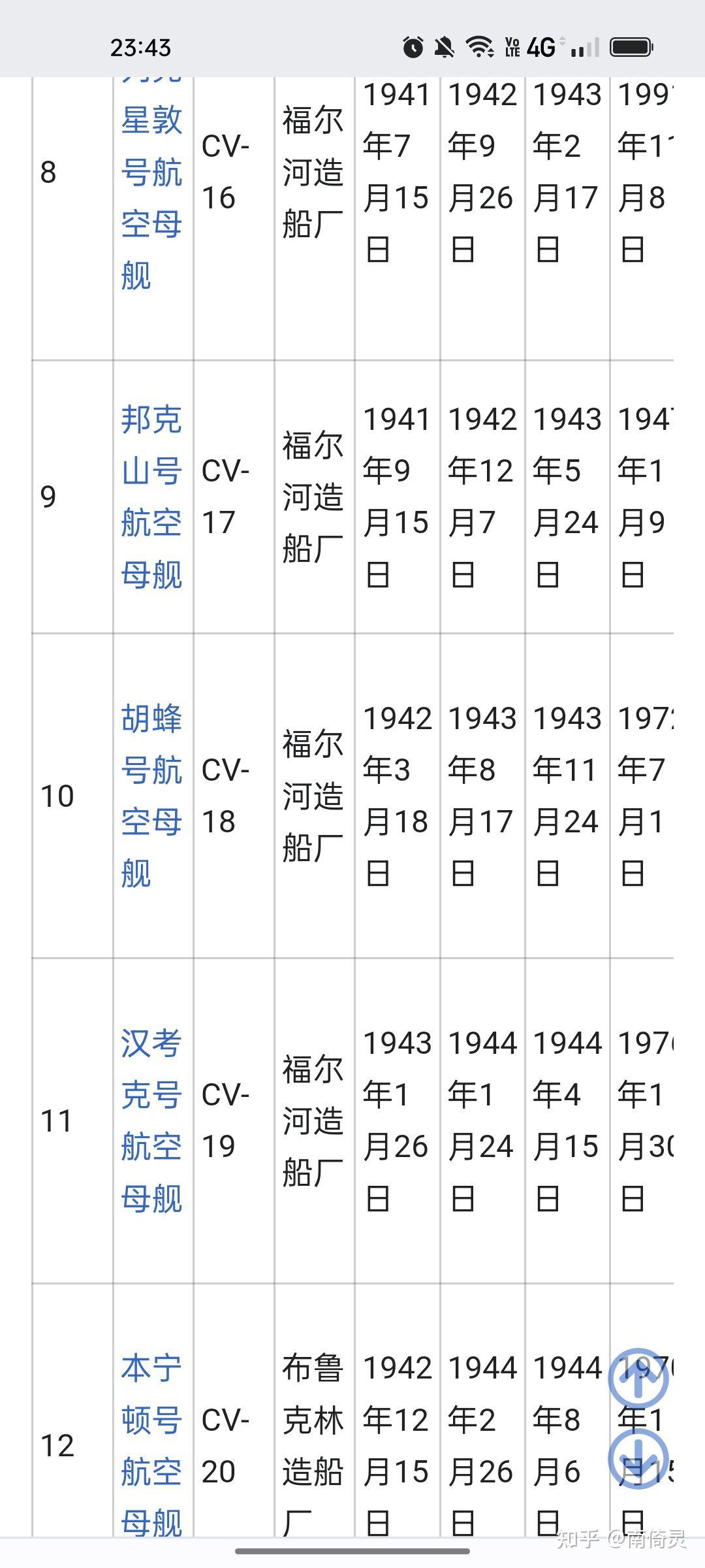 二战航母排名图片