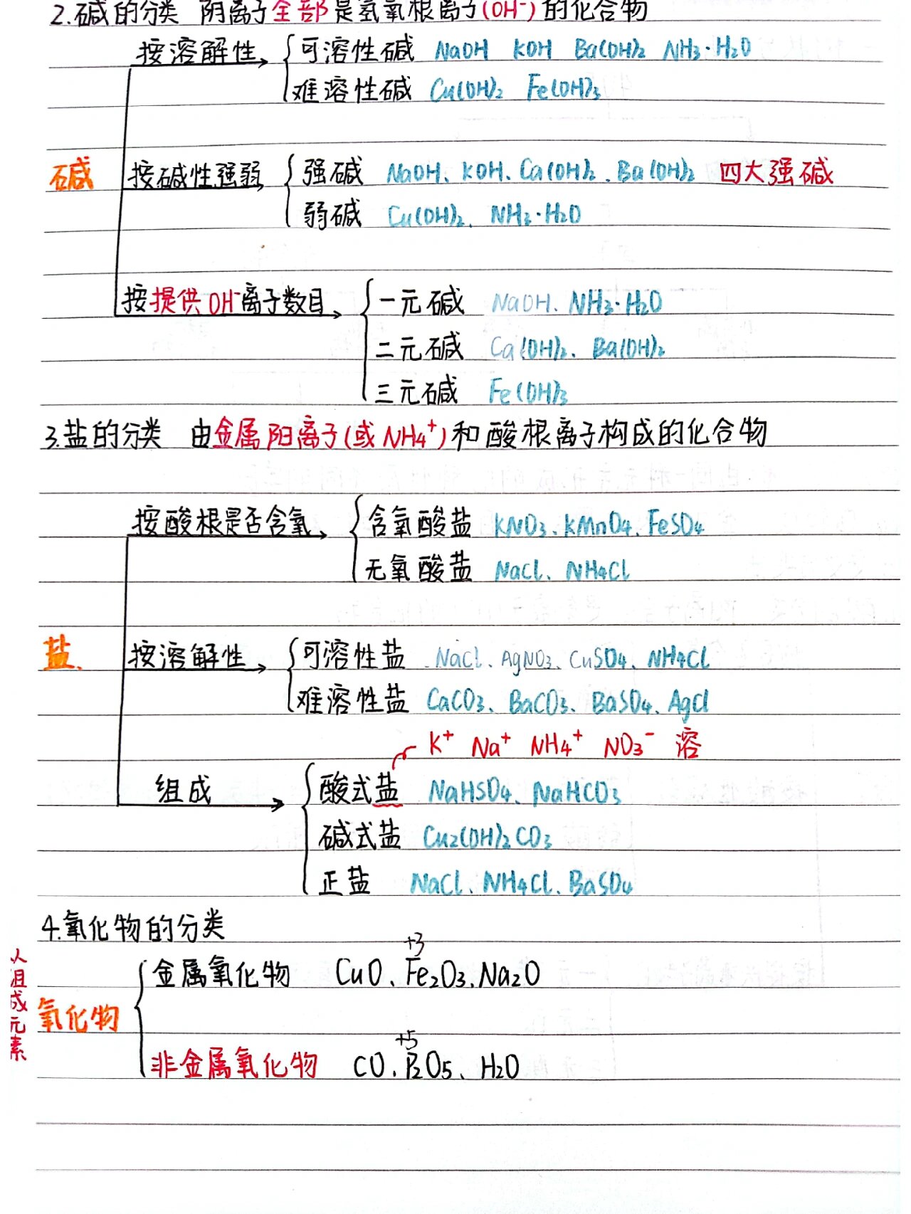 高一化学必修一1.1.1 物质的分类