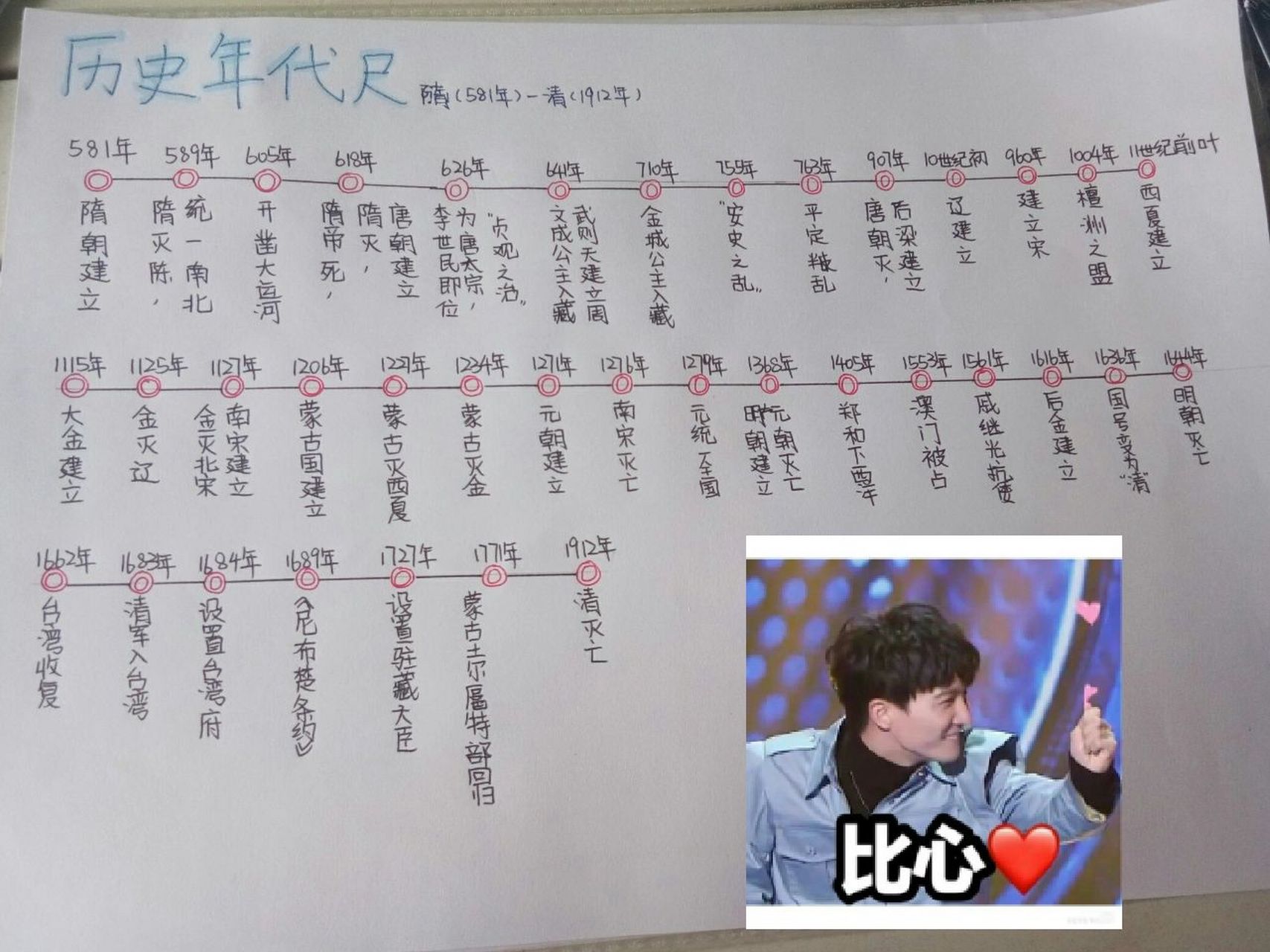 七下历史年代尺,供参考96