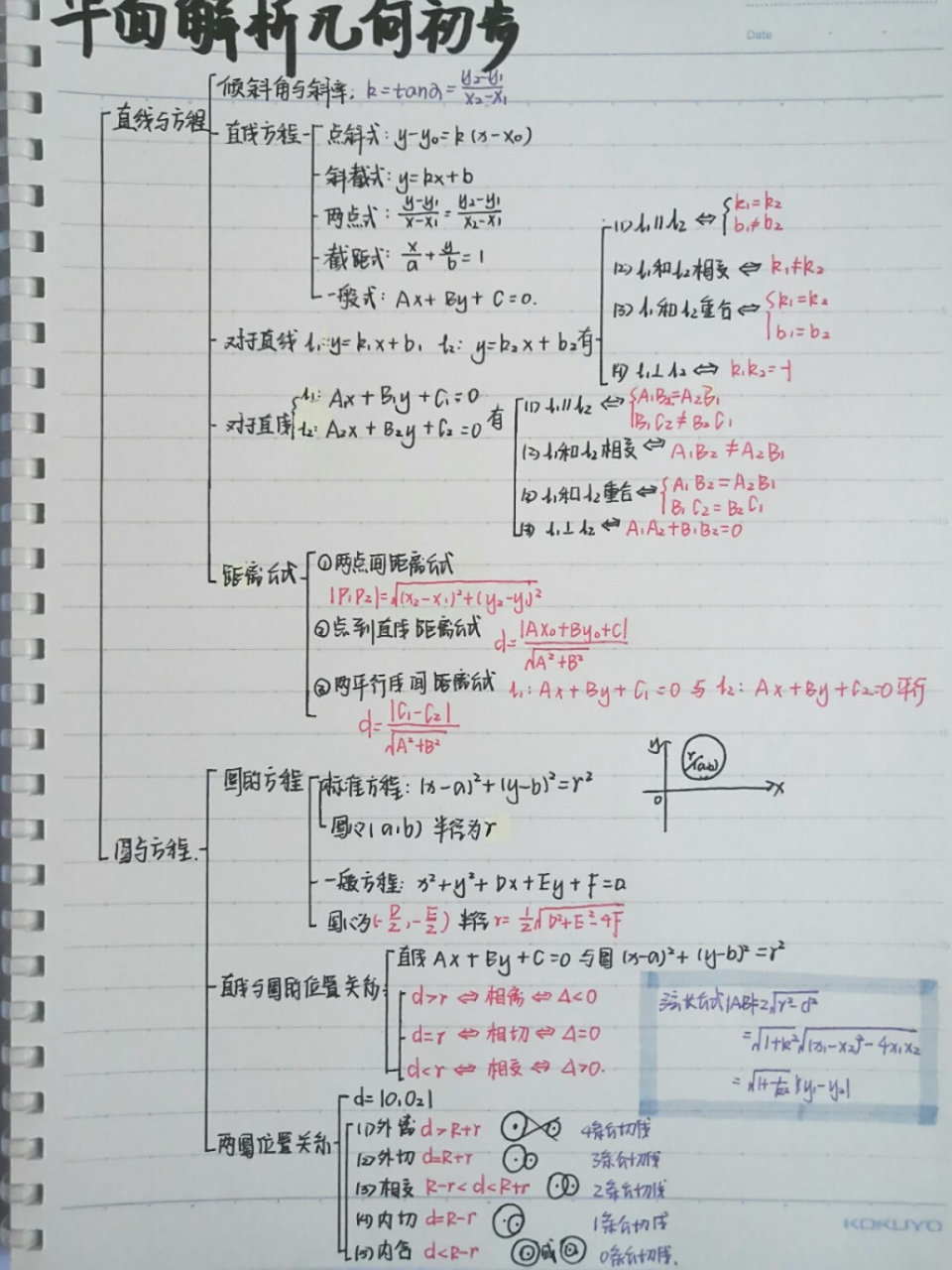 高中数学‖平面解析几何初步思维导图 数学思维导图整理 高中数学