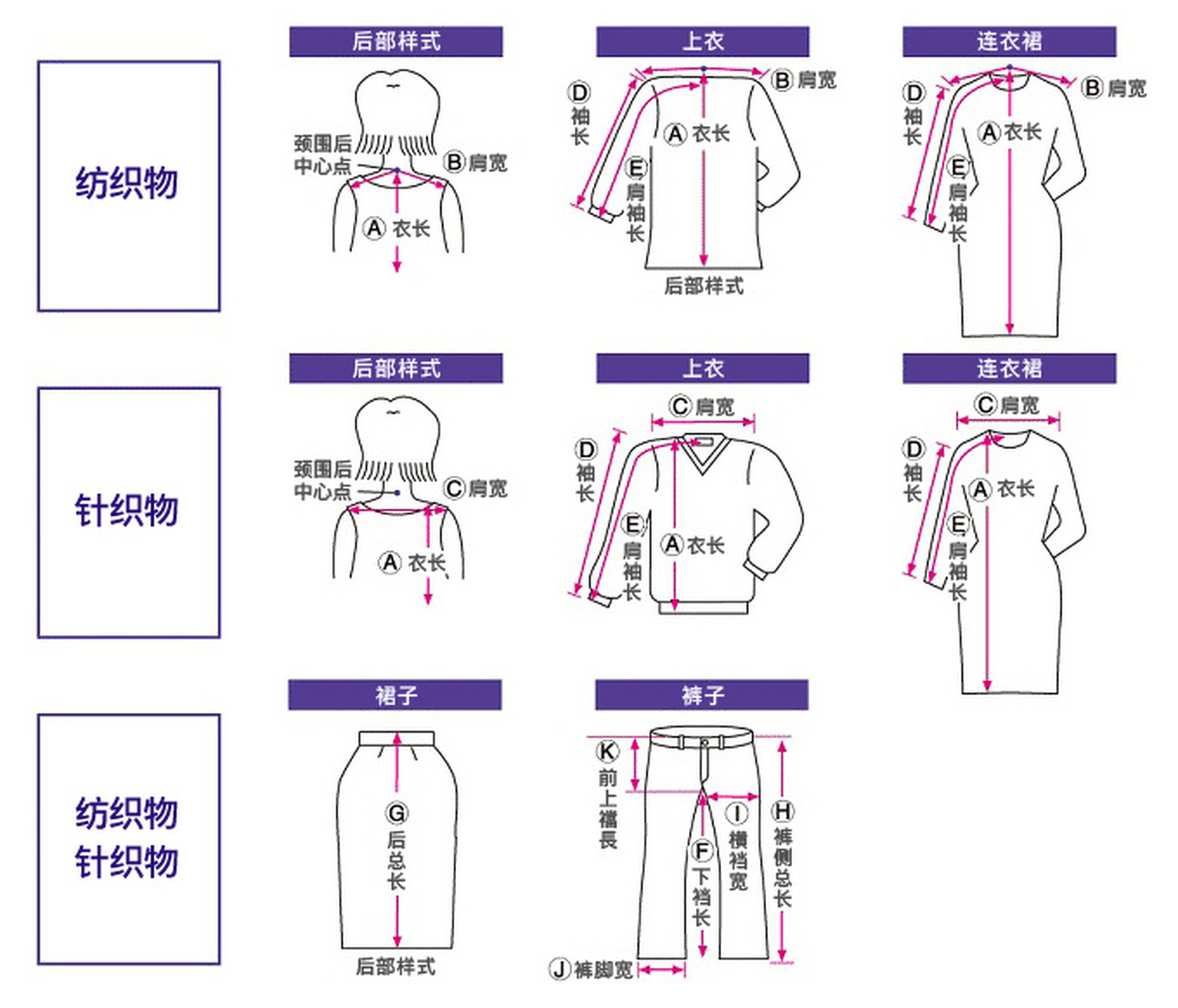 衣服量胸围尺寸图解图片