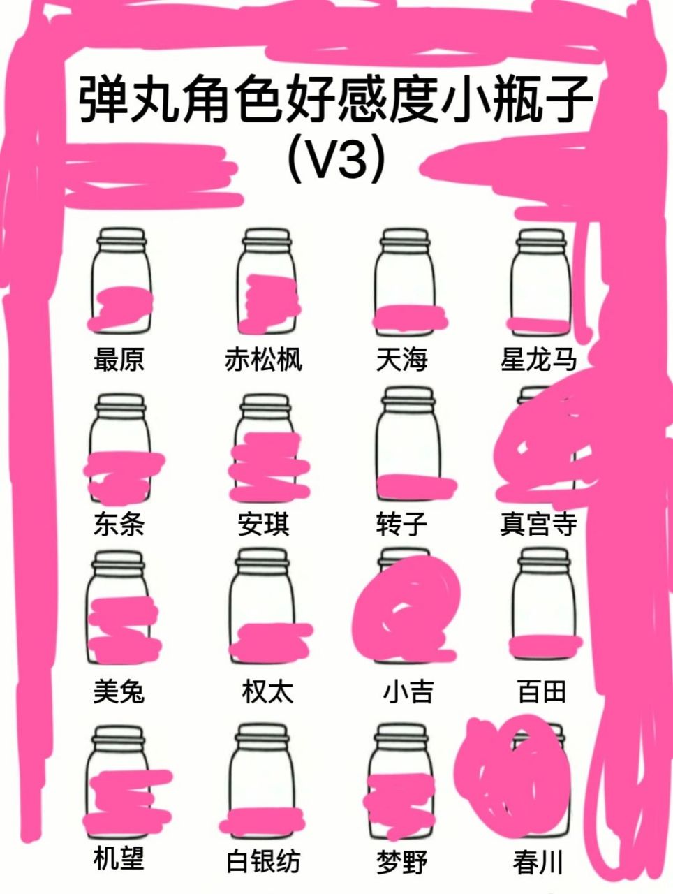 弹丸v3角色好感度小瓶子 一直没有人做v3的w,抱图吱一声 (个人喜好,勿
