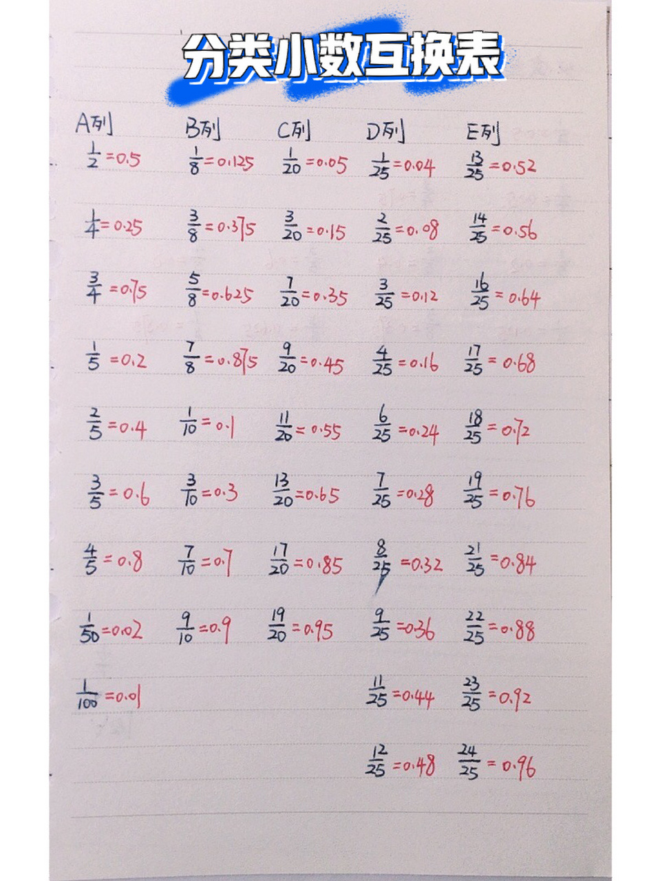 96小学必背|分数小数互化75 为女儿整理的常见分数和小数的互化