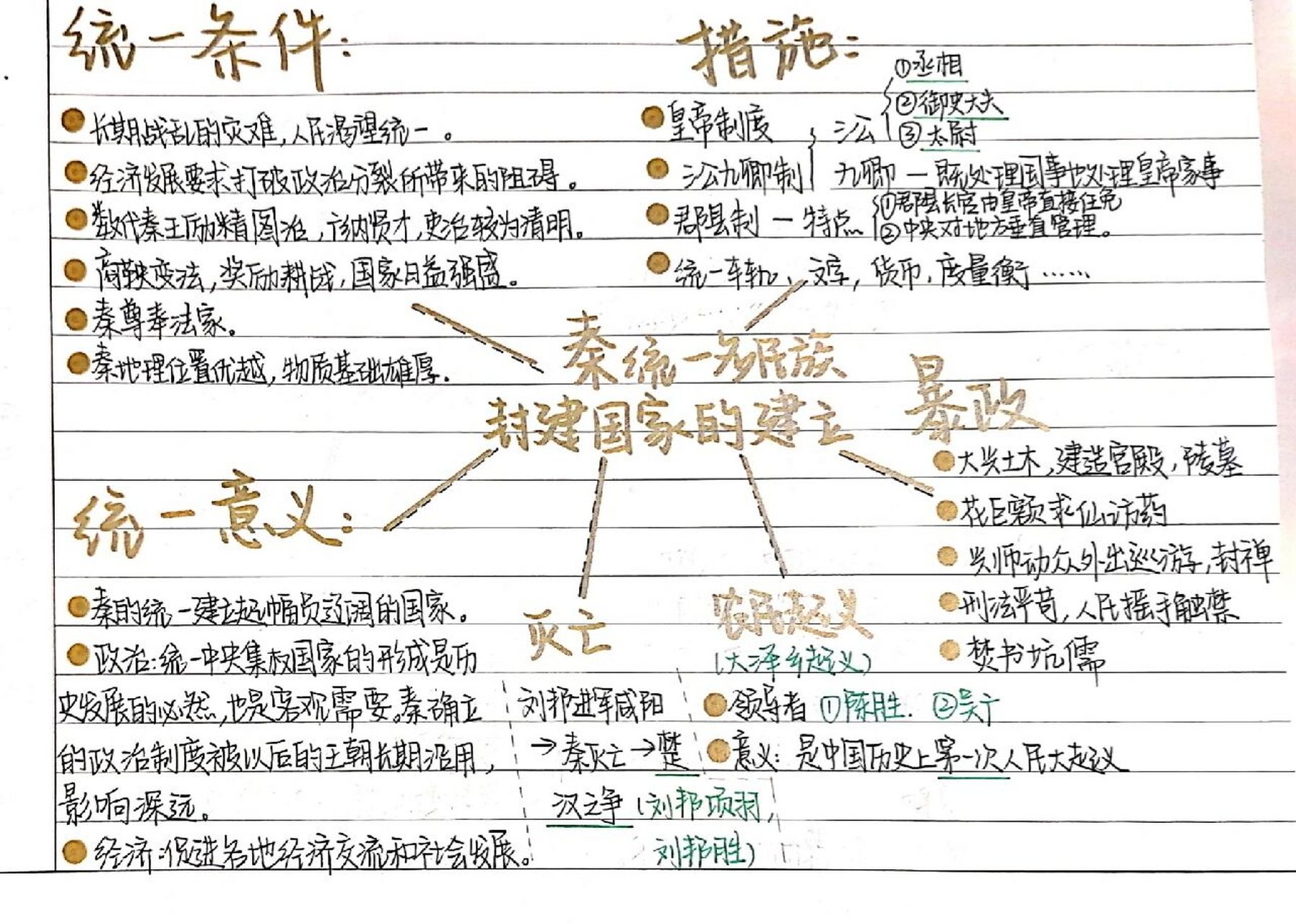 关于封建的思维导图图片