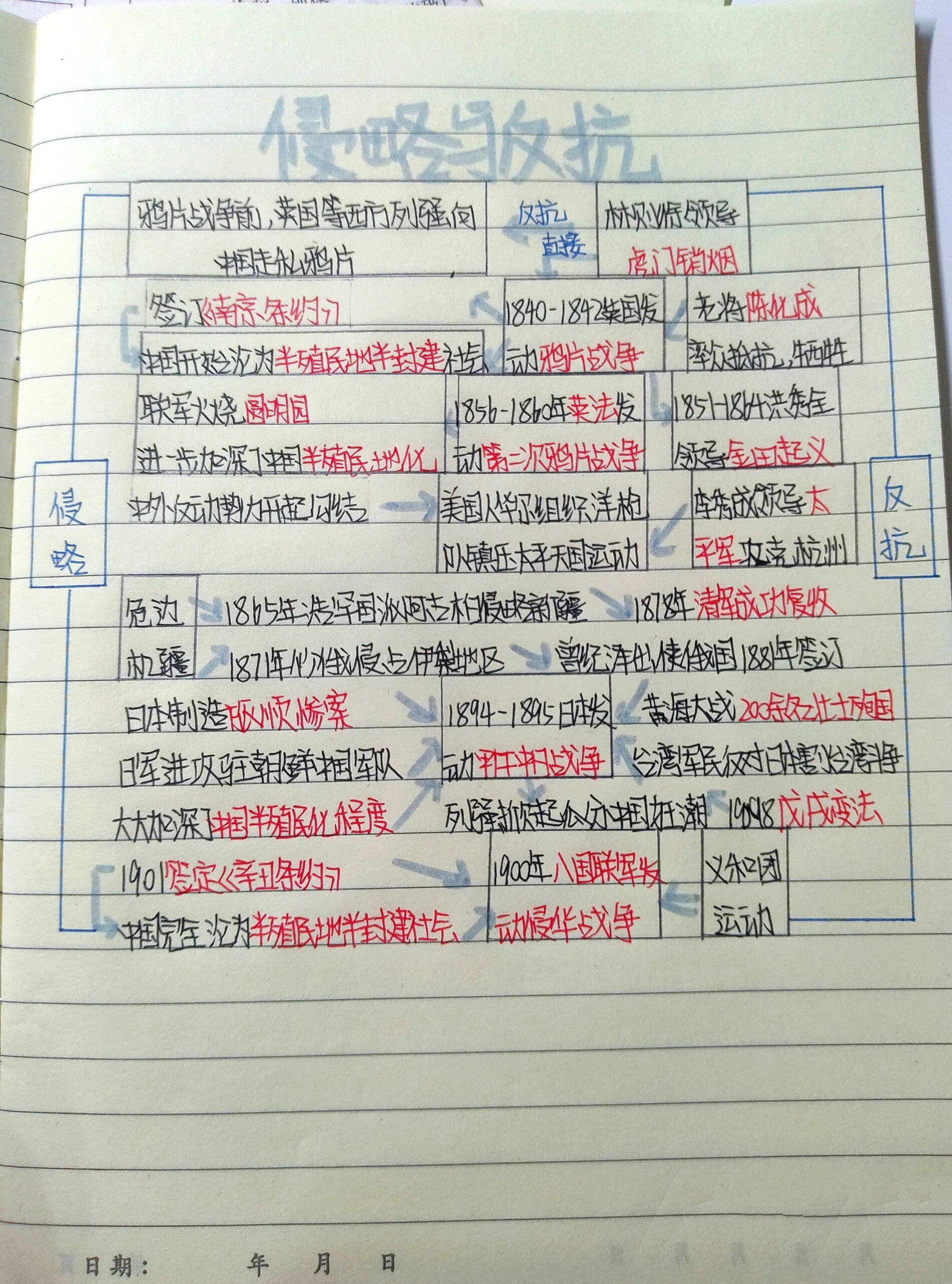 侵略史思维导图图片