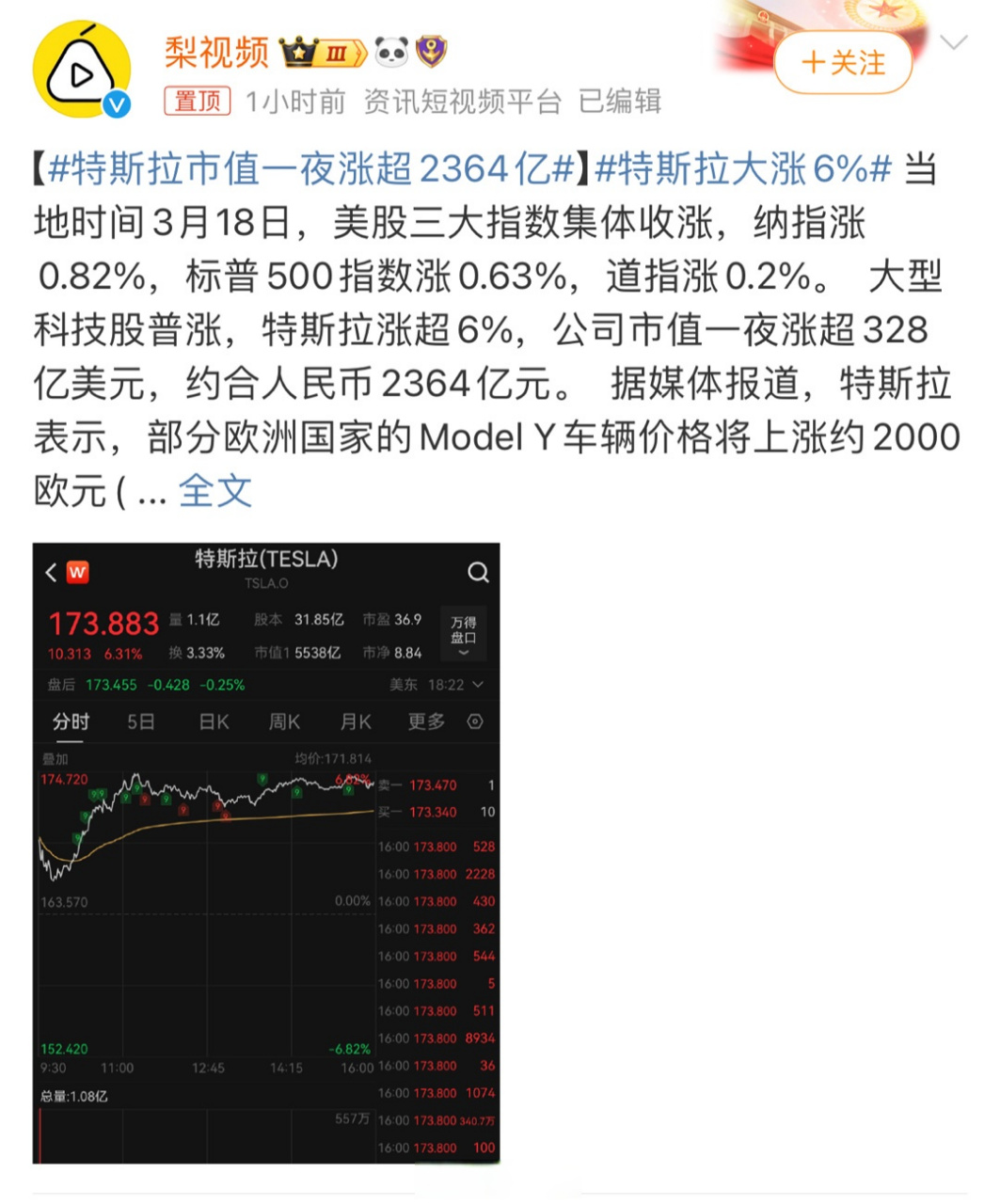 特斯拉股票行情分析