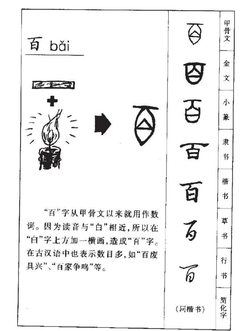"百"是指事字.